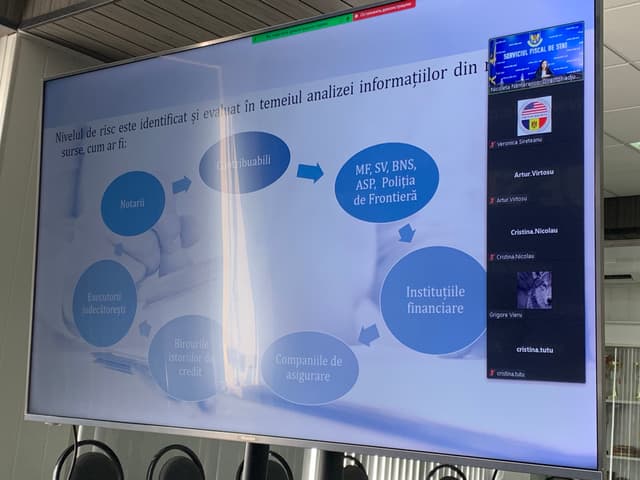 Clubul antreprenorilor onești. Conformarea fiscală