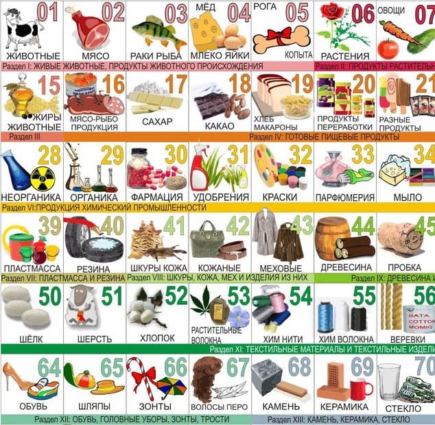 Комбинированная товарная номенклатура изменится с 1 января 2019 г.