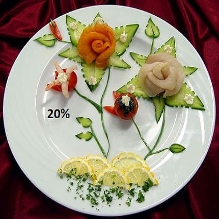 HoReCa. Придется подождать…