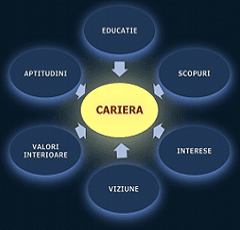 Programul de Suport a reformelor în învățământul vocațional va fi extins