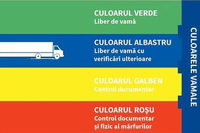 Culoarul albastru de vămuire, implementat de Serviciul Vamal