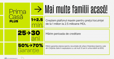Din luna iulie va fi disponibil programul Prima Casă Plus