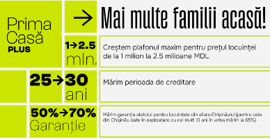 Prima casă Plus: noile prevederi au intrat în vigoare