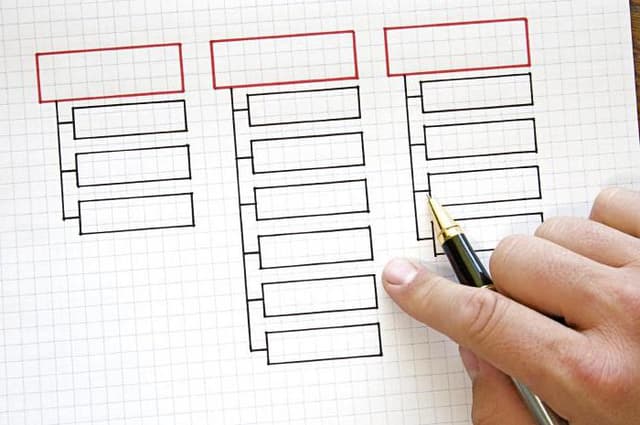 Ministerul Economiei: domenii de competență