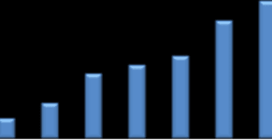 Aspecte aferente determinării sumei minime a impozitului unic